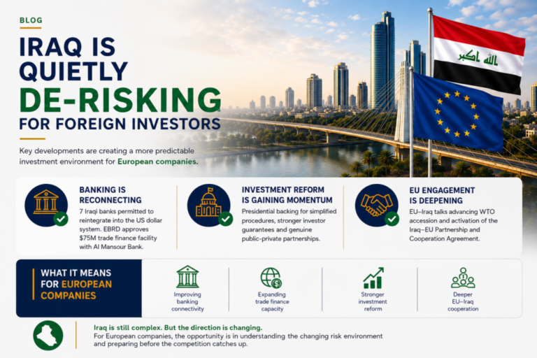 Iraq Is Quietly De-Risking for Foreign Investors: What European Companies Should Know Now