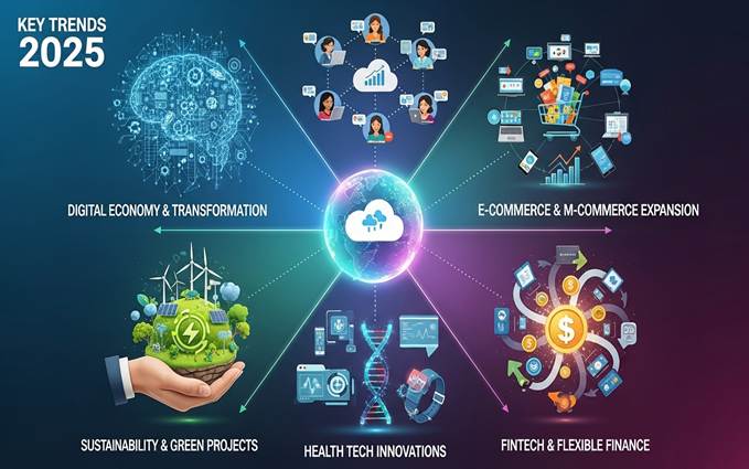 UAE Economic Trends 2025 for SMEs | Meenas Online